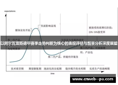 以阿尔瓦雷斯德甲赛季走势判断为核心的表现评估与前景分析深度展望