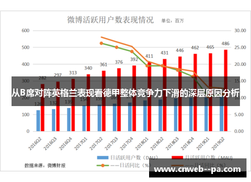 从B席对阵英格兰表现看德甲整体竞争力下滑的深层原因分析 从B席对阵英格兰表现看德甲整体竞争力下滑的深层原因分析